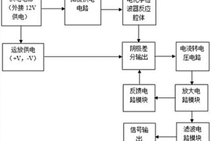 电子感应式加速度计调理电路