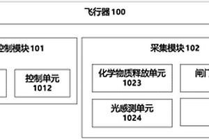 用于采集昆虫样本的无人飞行系统及其方法