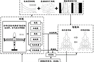 分布式混合电推进飞行器能量管理系统