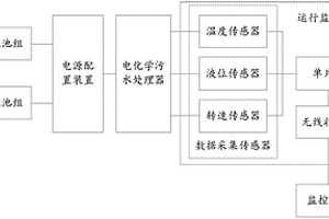 污水处理自动控制监控系统