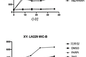 治疗癌症的组合物和方法