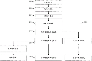 用于对润滑的机器元件进行功能监控的方法和系统