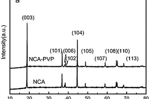 LiNi<sub>0.8</sub>Co<sub>0.15</sub>Al<sub>0.05</sub>O<sub>2</sub>正极材料及其制备方法