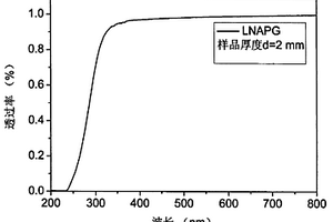 掺银锂钠铝磷酸盐玻璃及其制备方法