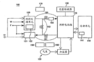 燃料电池系统及操作方法