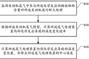 尾气处理装置的中心温度修正方法、系统和可读存储介质