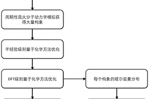 染料的筛选方法