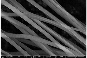 纳米纤维负载钴银合金材料及其制备方法和应用