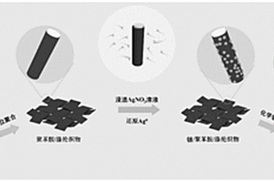 基于镀银涤纶的柔性压力传感器的制备方法