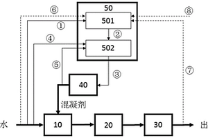 精准加药方法和系统