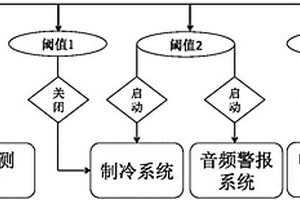 角/巩膜交联技术的安全控制及效能优化系统