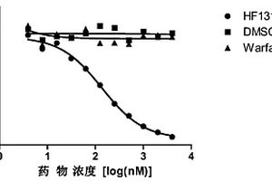 靶向抑制维生素K依赖性γ-谷氨酰羧化酶的小分子化合物的筛选方法及应用