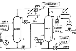 丁二烯精馏装置先进控制方法