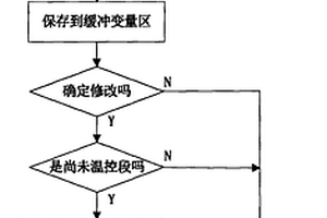 催化微反装置程序升温组态监控方法