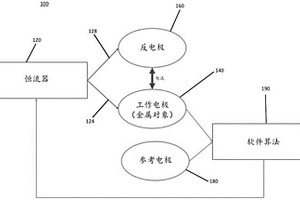 从金属矫形装置去除微生物的恒电流方法