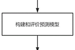 气体介质绝缘能力评估方法