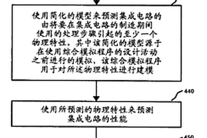 在集成电路设计期间快速模拟制造影响的设备、方法和系统