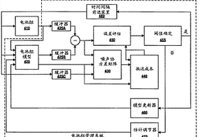 二次电池组管理系统