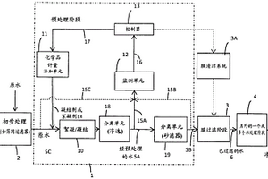 用于在水密集型过程中控制疏水条件和结垢的方法和系统