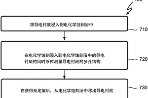 克服叠层电容器中的偏差