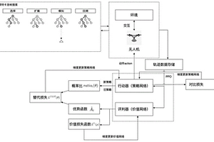 无人机避障与路径规划方法