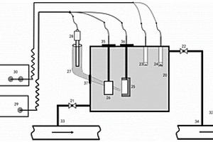 闭式循环水系统钼酸盐浓度调控装置及使用方法