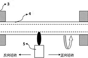 基于基管外径维持与修正控制制造光纤预制芯棒的装置及其制造光纤预制芯棒方法