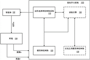 使用后见之明建模来训练动作选择神经网络