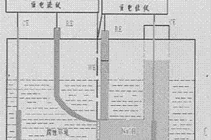 镀层材料氢渗透性能评价方法及其专用双电解池