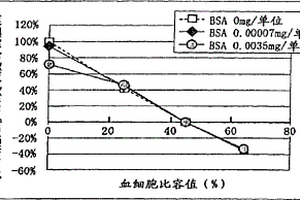 生物传感器