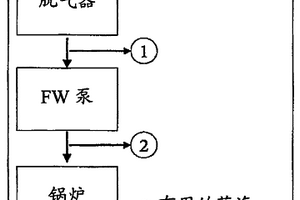 用于预防热水系统中的腐蚀的方法和设备