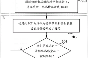 电源管理方法、装置与芯片