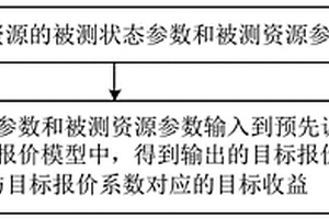 报价的确定方法、装置、设备及存储介质