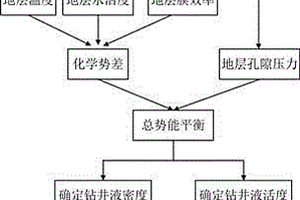 适用于欠平衡钻井的井壁稳定方法及实验装置