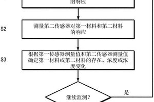 混合传感器方法