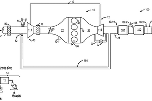 用于发动机后处理系统的方法和系统