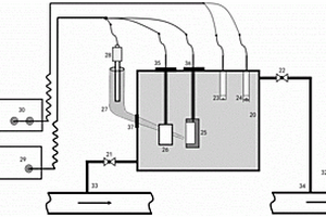 闭式循环水系统钼酸盐浓度调控装置