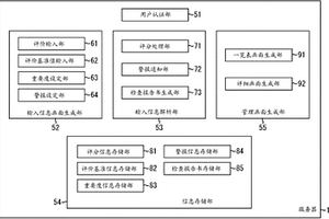 信息处理装置、方法以及程序