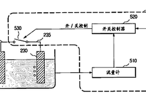 氢气产生装置及控制氢气产生量的燃料电池发电系统