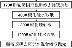 钨镍铁合金抛光液及合金表面抛光、金相制备方法