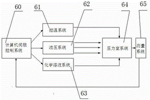 裂隙岩石的多场耦合渗透试验装置及试验方法