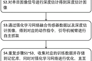 基于距离估计的单目视觉水下目标自动抓取方法