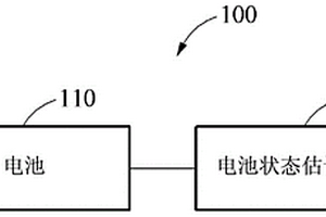 用于电池状态估计的方法和设备