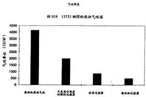 过滤装置