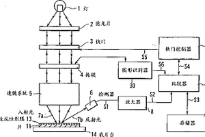 曝光方法和曝光设备