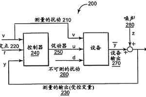 用于工业水系统的控制系统及其使用方法