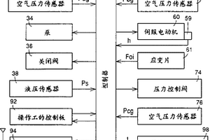 根据压力机的操作环境及/或坯料的物理状态来优化压力机的操作条件的方法和设备