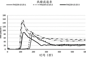 使用组合的耐久性和阻燃性的木材和工程化木制品的增强性能