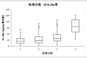 肌理的评价方法