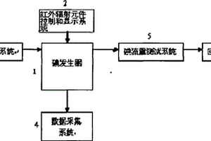 快速连续供碘装置